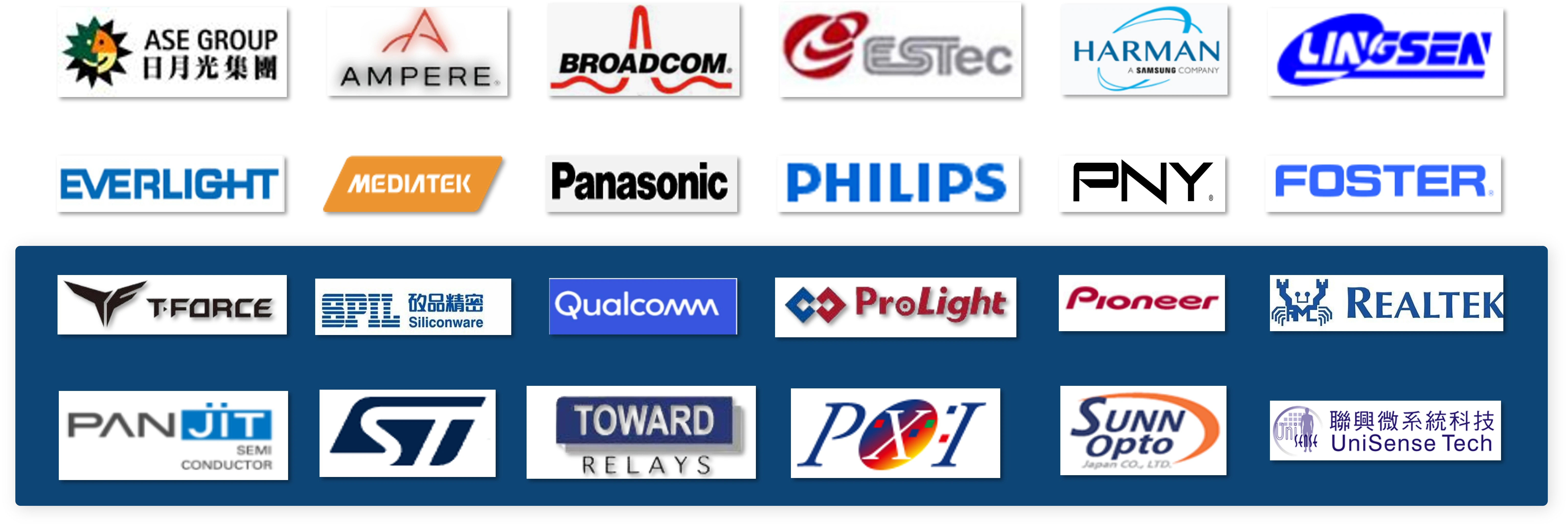 TW Major Customers